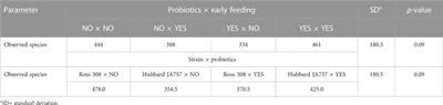 Host genotype affects endotoxin release in excreta of broilers at slaughter age